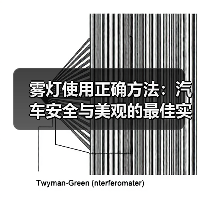 雾灯使用正确方法：汽车安全与美观的最佳实践（图4）