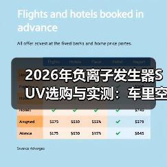 2026年负离子发生器SUV选购与实测：车里空气真的能“像森林”吗？（图3）