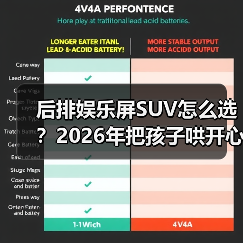 后排娱乐屏SUV怎么选？2026年把孩子哄开心、把晕车治明白的实战指南（图1）