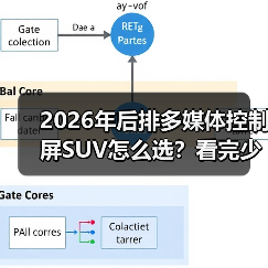 2026年后排多媒体控制屏SUV怎么选？看完少走3年弯路（图3）