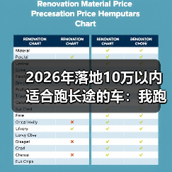 2026年落地10万以内适合跑长途的车:我跑了3次跨省后才敢给的清单(图1) 2026年落地10万以内适合跑长途的车:我跑了3次跨省后才敢给的清单(图1)