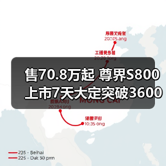 售70.8万起 尊界S800上市7天大定突破3600辆（图2）