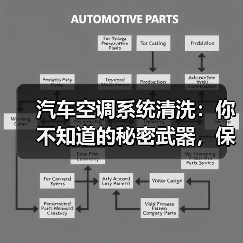 汽车空调系统清洗:你不知道的秘密武器,保护舒适每一程(图2) 汽车空调系统清洗:你不知道的秘密武器,保护舒适每一程(图2)