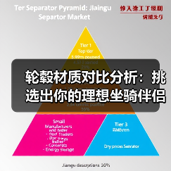 轮毂材质对比分析：挑选出你的理想坐骑伴侣（图1）