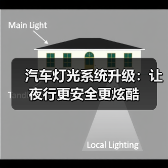 汽车灯光系统升级：让夜行更安全更炫酷（图1）