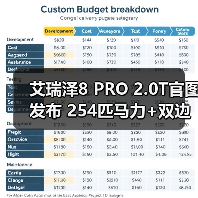 艾瑞泽8 PRO 2.0T官图发布 254匹马力+双边四出(图4) 艾瑞泽8 PRO 2.0T官图发布 254匹马力+双边四出(图4)