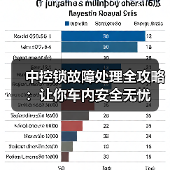中控锁故障处理全攻略:让你车内安全无忧(图2) 中控锁故障处理全攻略:让你车内安全无忧(图2)