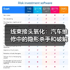 线束接头氧化：汽车维修中的隐形杀手和破解之道（图1）