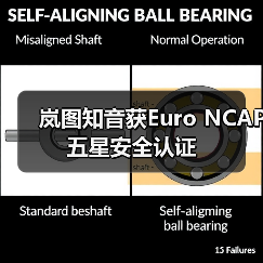 岚图知音获Euro NCAP五星安全认证（图2）