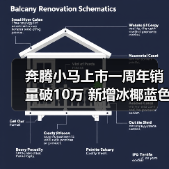 奔腾小马上市一周年销量破10万 新增冰椰蓝色车(图2) 奔腾小马上市一周年销量破10万 新增冰椰蓝色车(图2)