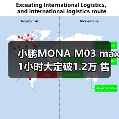小鹏MONA M03 max 1小时大定破1.2万 售价12.98-（图3）