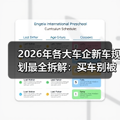 2026年各大车企新车规划最全拆解:买车别被“节奏”带跑(图3) 2026年各大车企新车规划最全拆解:买车别被“节奏”带跑(图3)
