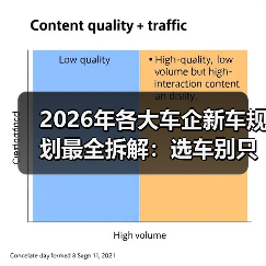 2026年各大车企新车规划最全拆解:选车别只看发布会(图1) 2026年各大车企新车规划最全拆解:选车别只看发布会(图1)