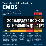 2026年续航1000公里以上的新能源车:别只看数字,这些细节才决定你爽不爽(图2) 2026年续航1000公里以上的新能源车:别只看数字,这些细节才决定你爽不爽(图2)