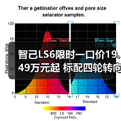 智己LS6限时一口价19.49万元起 标配四轮转向/续（图4）