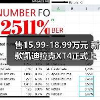 售15.99-18.99万元 新款凯迪拉克XT4正式上市(图2) 售15.99-18.99万元 新款凯迪拉克XT4正式上市(图2)