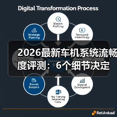 2026最新车机系统流畅度评测:6个细节决定你每天好不好开(图3) 2026最新车机系统流畅度评测:6个细节决定你每天好不好开(图3)