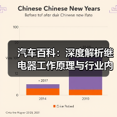 汽车百科：深度解析继电器工作原理与行业内幕（图2）