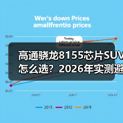 高通骁龙8155芯片SUV怎么选？2026年实测避坑指南与真相（图1）
