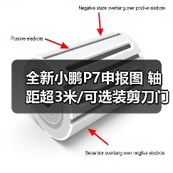 全新小鹏P7申报图 轴距超3米/可选装剪刀门 将第（图3）