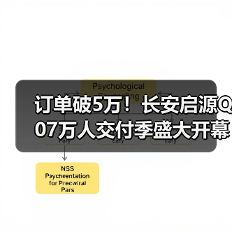 订单破5万！长安启源Q07万人交付季盛大开幕（图1）
