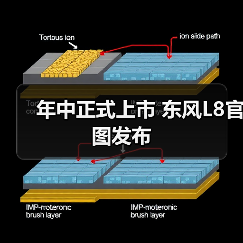 年中正式上市 东风L8官图发布（图1）