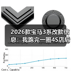 2026款宝马3系改款信息:我跑完一圈4S店后,发现3个真变化(图4) 2026款宝马3系改款信息:我跑完一圈4S店后,发现3个真变化(图4)