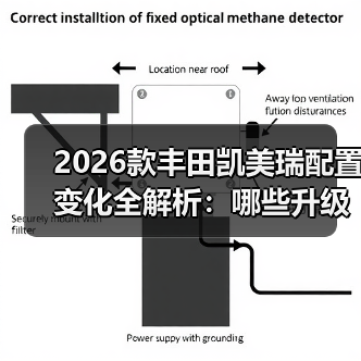2026款丰田凯美瑞配置变化全解析:哪些升级真值,哪些别花冤枉钱(图2) 2026款丰田凯美瑞配置变化全解析:哪些升级真值,哪些别花冤枉钱(图2)