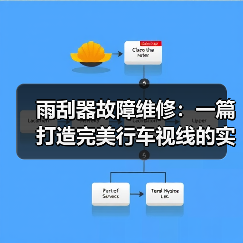 雨刮器故障维修:一篇打造完美行车视线的实操指南(图4) 雨刮器故障维修:一篇打造完美行车视线的实操指南(图4)