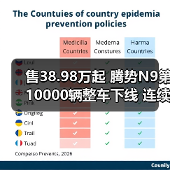 售38.98万起 腾势N9第10000辆整车下线 连续8周（图2）