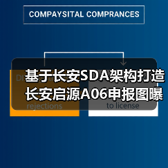基于长安SDA架构打造 长安启源A06申报图曝光（图1）