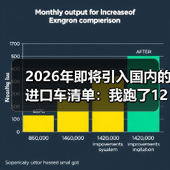 2026年即将引入国内的进口车清单：我跑了12家店后，发现真正该等的就这几类（图1）