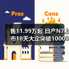 售11.99万起 日产N7上市18天大定突破10000台 已（图1）
