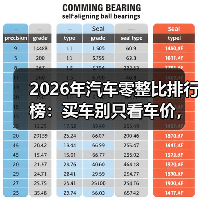 2026年汽车零整比排行榜:买车别只看车价,这份清单能省下大钱(图3) 2026年汽车零整比排行榜:买车别只看车价,这份清单能省下大钱(图3)