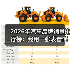 2026年汽车品牌销量排行榜：我用一张表看懂谁在爆发、谁在掉队（图1）