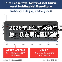2026年上海车展新车汇总:我在展馆里抓到的5个买车真信号(图4) 2026年上海车展新车汇总:我在展馆里抓到的5个买车真信号(图4)