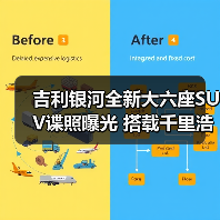 吉利银河全新大六座SUV谍照曝光 搭载千里浩瀚高（图1）