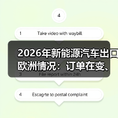 2026年新能源汽车出口欧洲情况:订单在变、规则在变,赢法也在变(图3) 2026年新能源汽车出口欧洲情况:订单在变、规则在变,赢法也在变(图3)