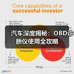 汽车深度揭秘：OBD诊断仪使用全攻略（图4）