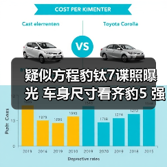 疑似方程豹钛7谍照曝光 车身尺寸看齐豹5 强调硬(图3) 疑似方程豹钛7谍照曝光 车身尺寸看齐豹5 强调硬(图3)