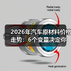 2026年汽车原材料价格走势：6个变量决定你的成本是涨还是跌（图4）