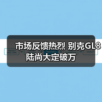 市场反馈热烈 别克GL8陆尚大定破万（图2）
