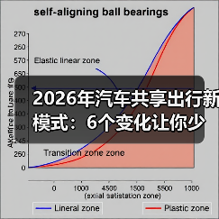 2026年汽车共享出行新模式:6个变化让你少买一辆车(图1) 2026年汽车共享出行新模式:6个变化让你少买一辆车(图1)
