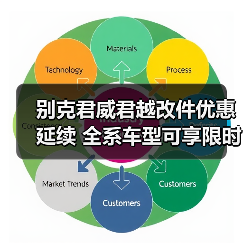 别克君威君越改件优惠延续 全系车型可享限时权益(图3) 别克君威君越改件优惠延续 全系车型可享限时权益(图3)