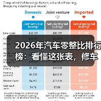 2026年汽车零整比排行榜：看懂这张表，修车不再“心在滴血”（图3）