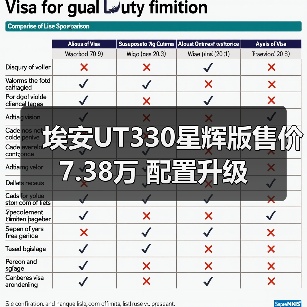 埃安UT330星辉版售价7.38万 配置升级(图2) 埃安UT330星辉版售价7.38万 配置升级(图2)