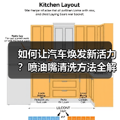 如何让汽车焕发新活力?喷油嘴清洗方法全解析(图2) 如何让汽车焕发新活力?喷油嘴清洗方法全解析(图2)