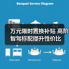 万元限时置换补贴 高阶智驾标配提升性价比(图2) 万元限时置换补贴 高阶智驾标配提升性价比(图2)