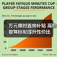 万元限时置换补贴 高阶智驾标配提升性价比(图4) 万元限时置换补贴 高阶智驾标配提升性价比(图4)