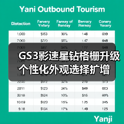 GS3影速星钻格栅升级 个性化外观选择扩增